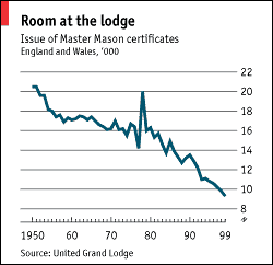 UGLE enrolement figures