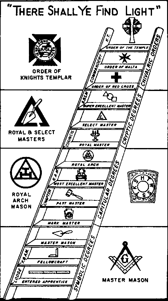 York Rite