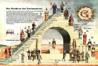 Katholisches, Freimaurerer, freemasons, freemasonry