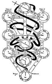 Kabbalah, Garden of Eden, Serpent, Freemasons, freemason, Freemasonry