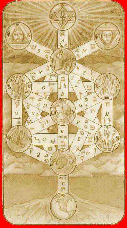 Tree of Life and Death