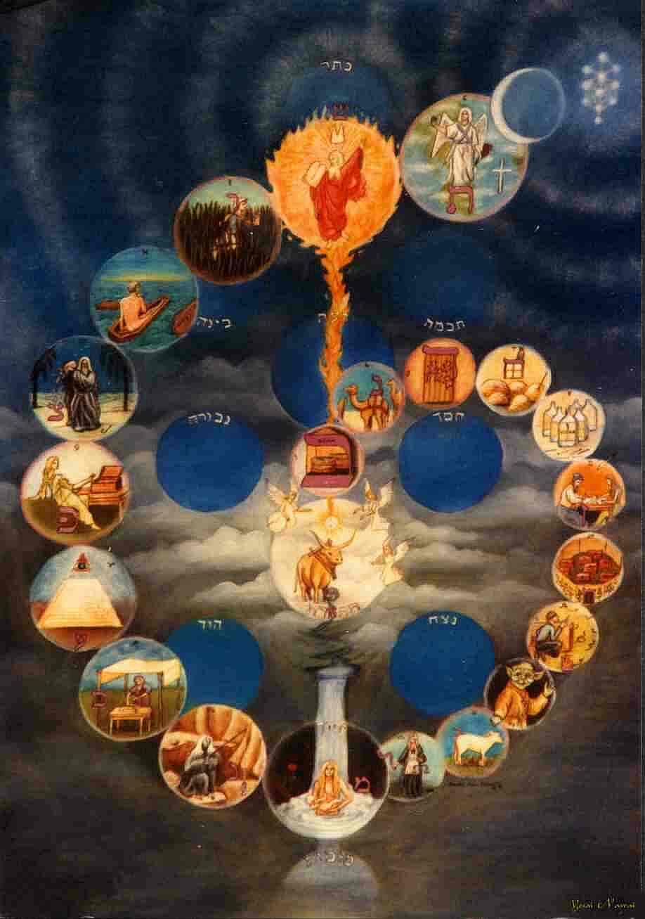 Kabbalah Vision