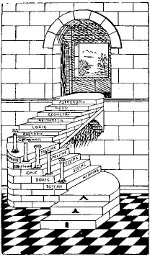 Ezekial Vision, Temple Solomon Basement, Enoch, Freemason, Freemasonry, Freemasons, Masonic, Signals, Signs